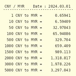 CNY to MYR .
